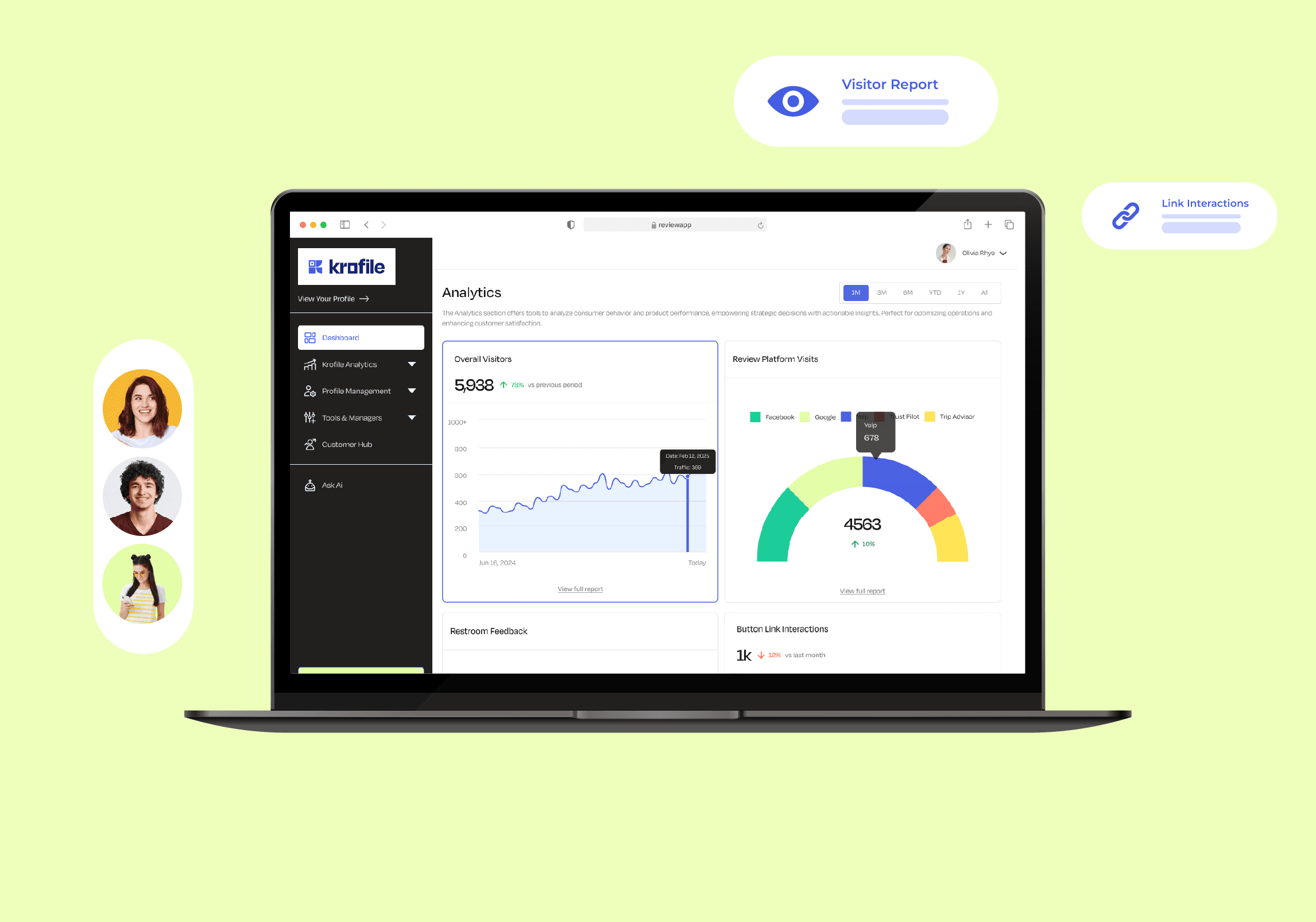 Krofile desktop dashboard mockup with analytics, visitor data, and CRM tools for business growth tracking.